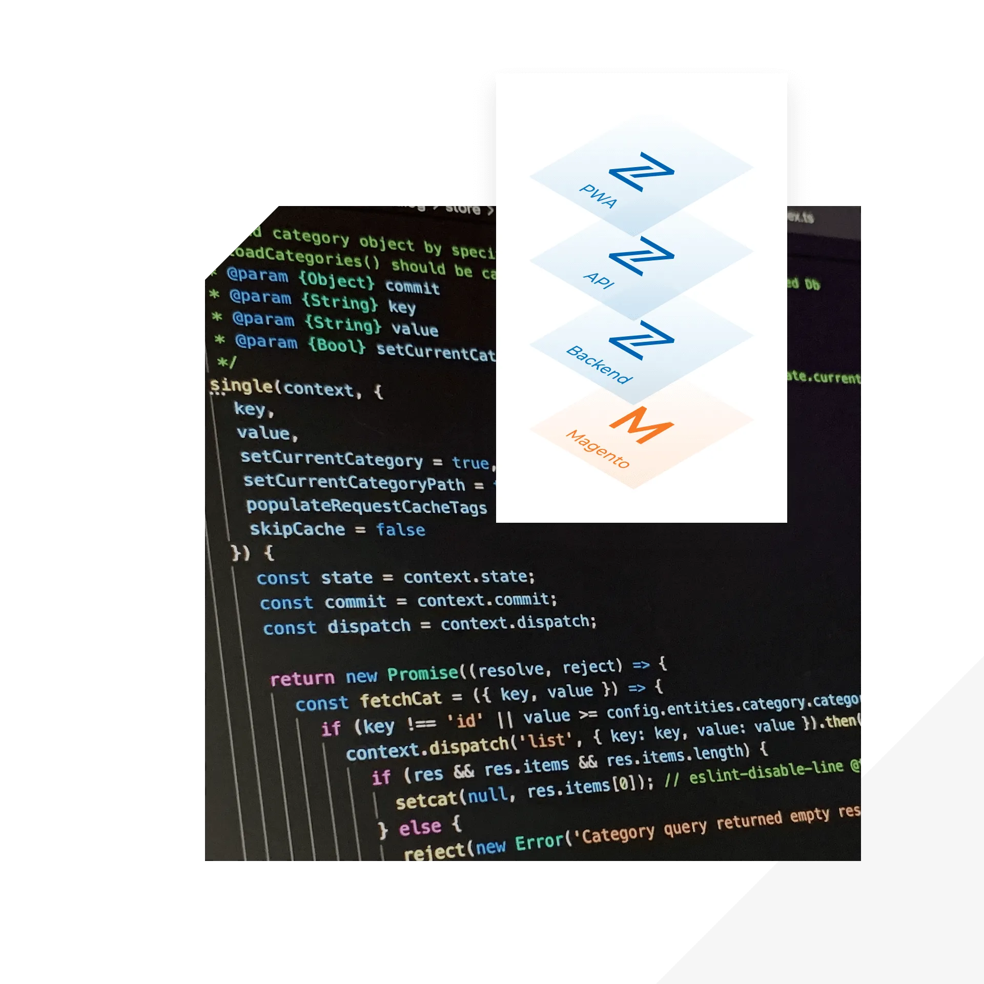 Magento Core